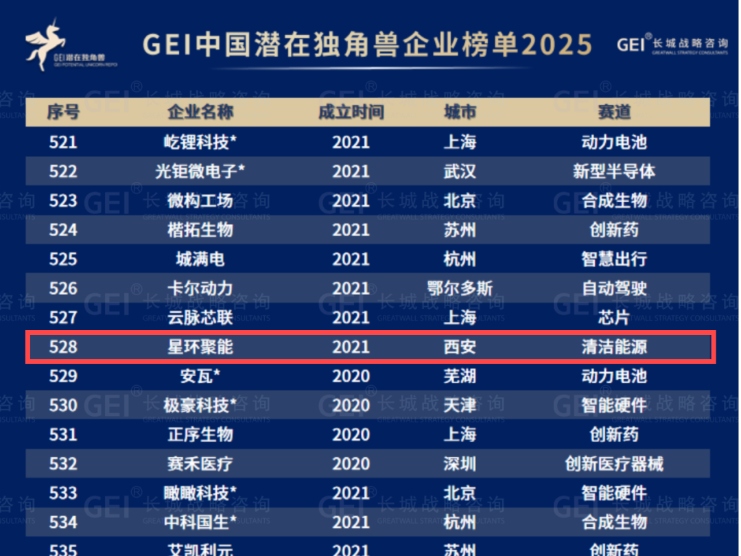 11.长城战略咨询-潜在独角兽.png