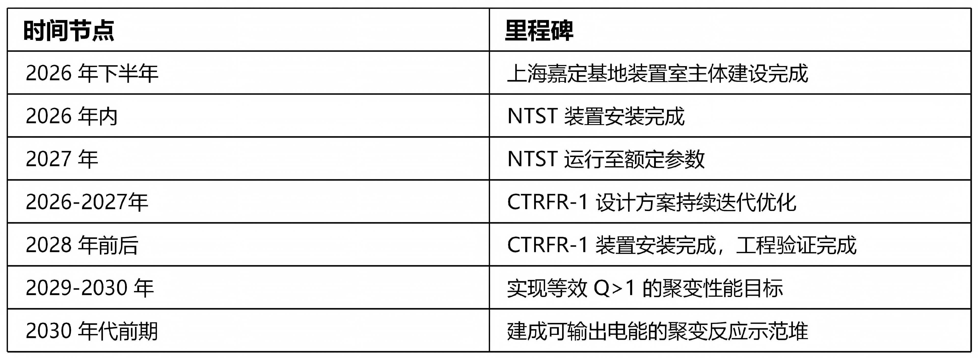 表格.png