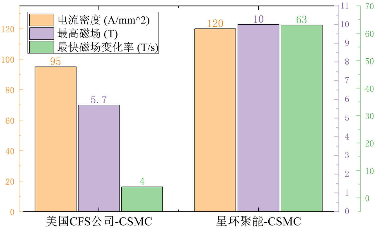 参数对比.PNG