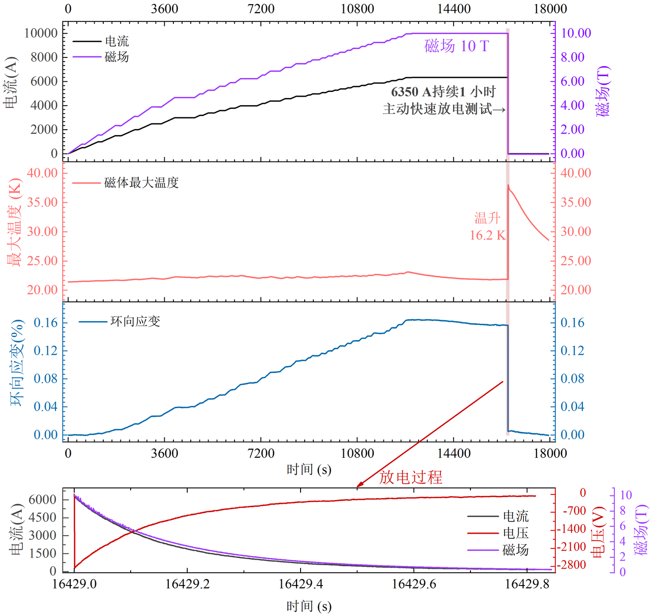放电过程.PNG